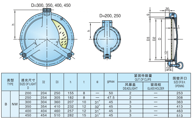 Type-B Boat Porthole with Deadlight