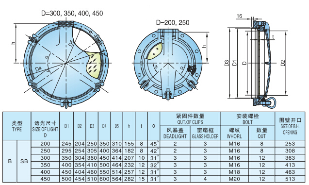 Type-B Boat Porthole with Deadlight