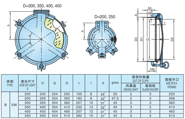 Type-B Boat Porthole with Deadlight