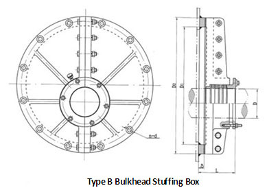 Type B Bulkhead Stuffing Box