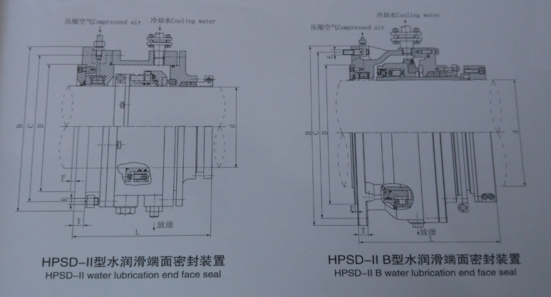 HPSD-II Water lubrication End Face Seal  