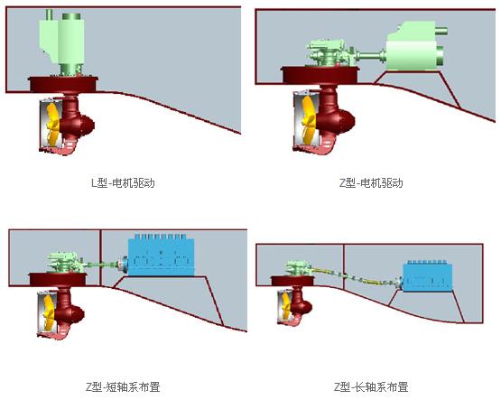 Electric Azimuth Thruster