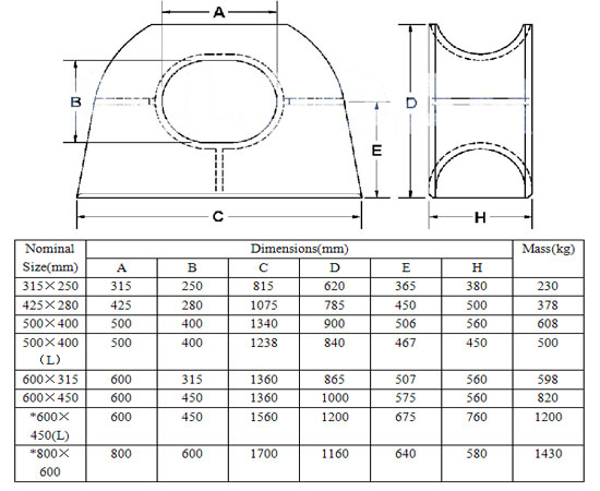 Marine Deck Mounted Chock