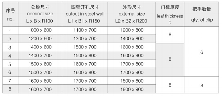 Marine Flush Watertight Door