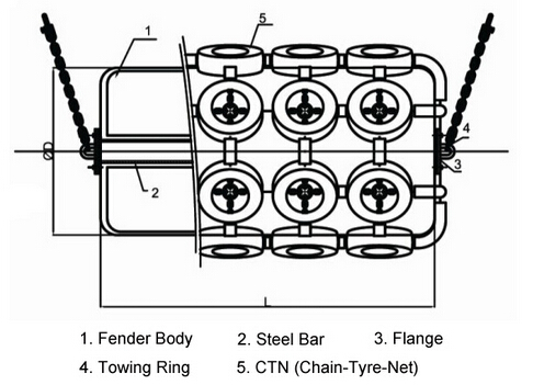 Foam Filled Polyurethane Fender