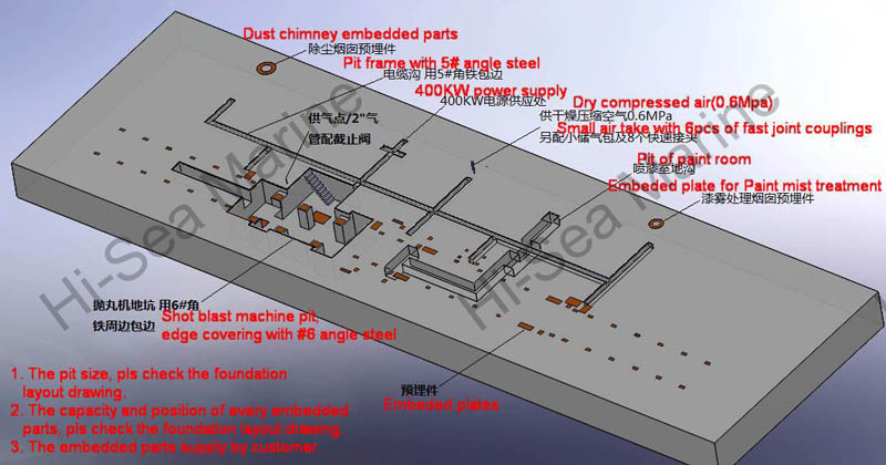 3.0M Shot Blasting Pretreatment Line