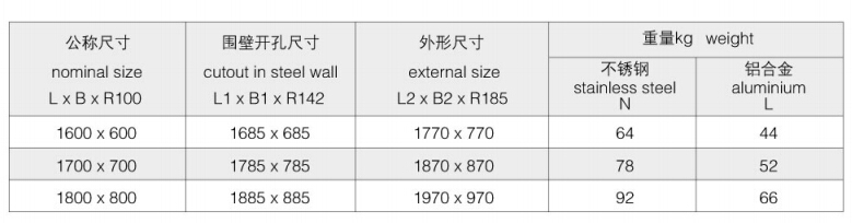 Marine Gas Tight Door