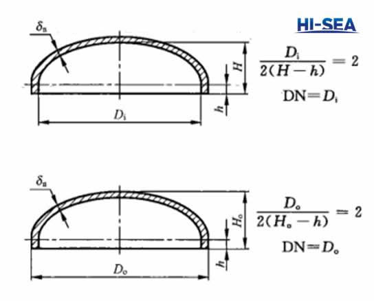 GB-T 25198-2010 Elliptical Head