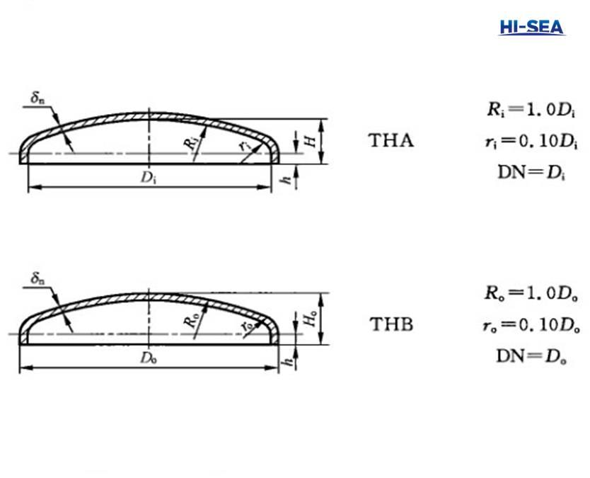 GB/T 25198-2010 Torispherical Head