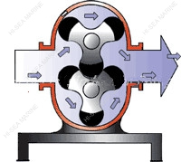 3RP Marine Rotary Lobe Gear Pump