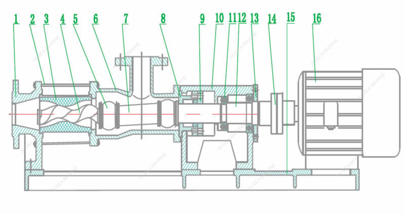 G Marine Mono Screw Pump