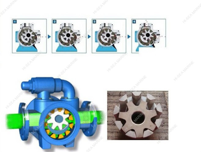 NYP Marine Internal Gear Pump