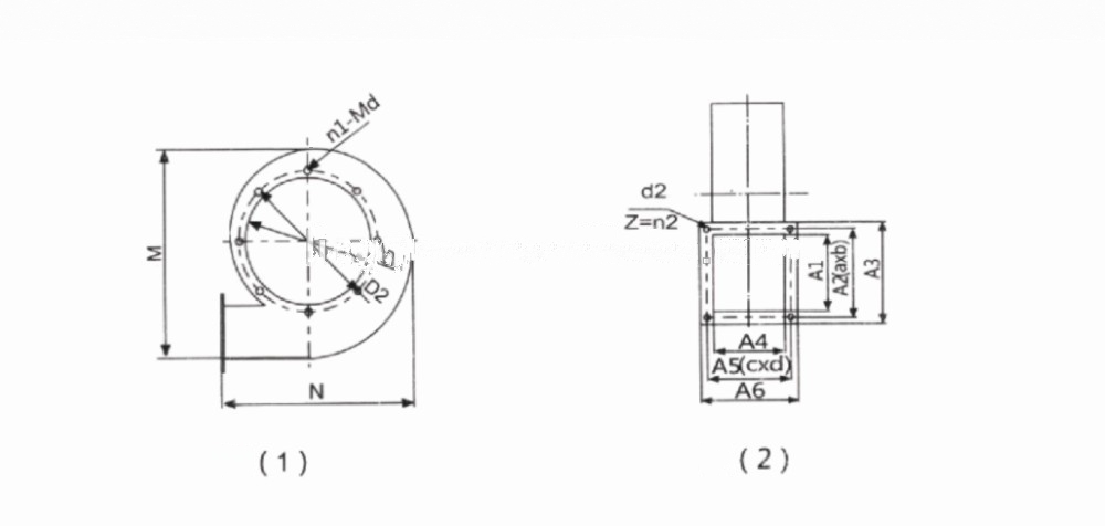 DF Low-noise Centrifugal Fan