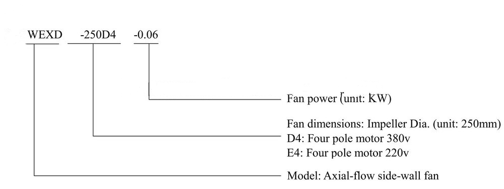 WEXD Low-noise Side-wall Axial Flow Fan