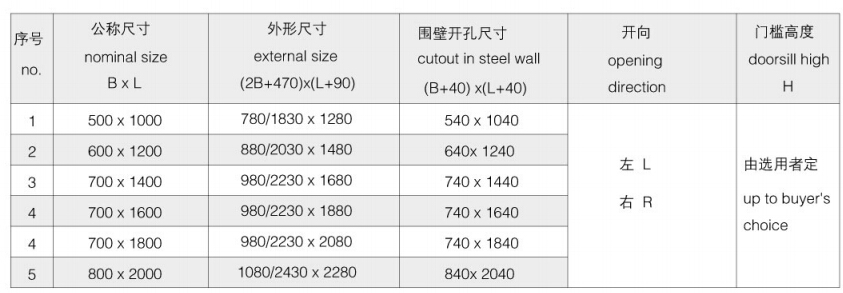 Hydraulic Sliding Watertight Door