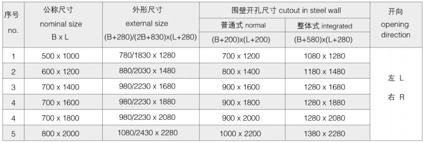 Hydraulic Sliding Watertight Door