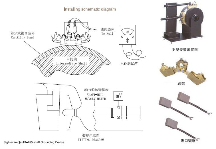 Marine Shaft Grounding Device Supplier, China Marine Shafting Parts