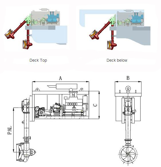 Deck Mounted Azimuth Thruster