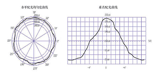 Intelligent Cold Light Source Beacon Lighting