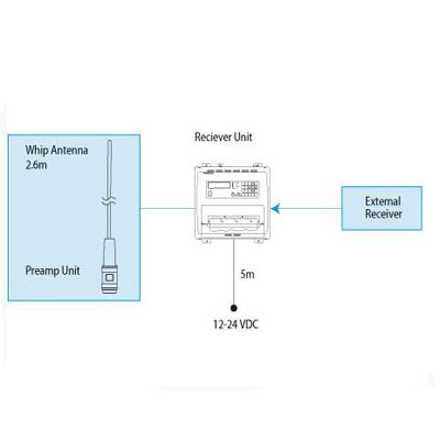 Weather Facsimile Receiver