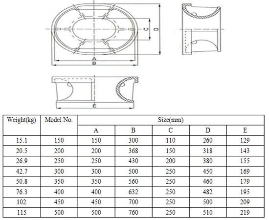 Marine Bulwark Mounted Chock