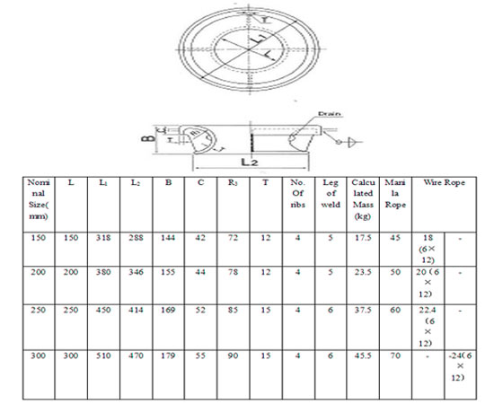 Marine Bulwark Mounted Chock