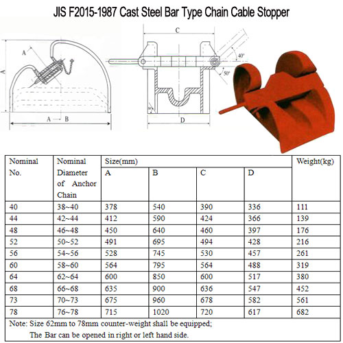 Bar Type Chain Stopper