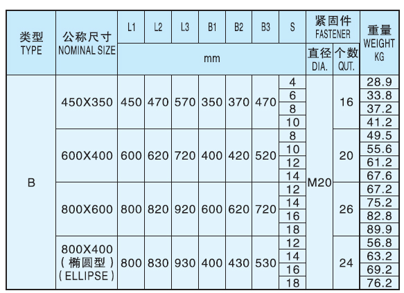 Manhole Cover for Ships Type B