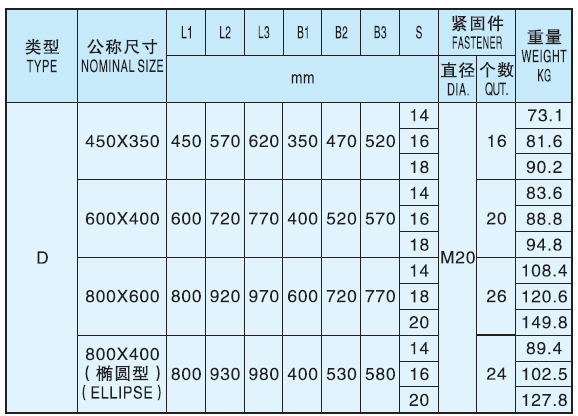 Manhole Cover for Ships Type D