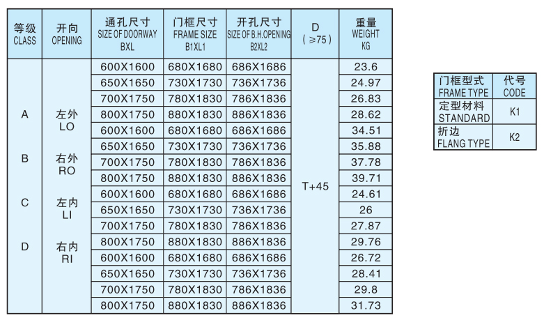 Marine Hollow Cabin Door