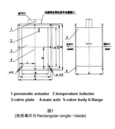 Marine Pneumatic Fire Control Damper