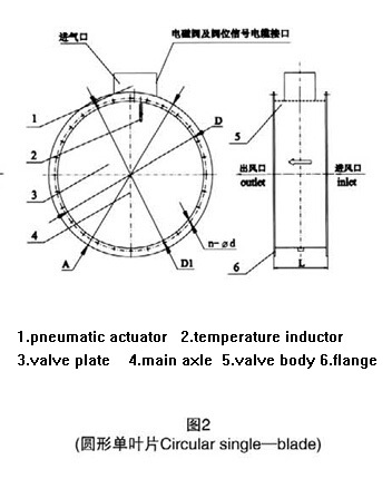 Marine Pneumatic Fire Control Damper