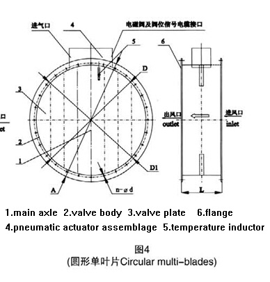 Marine Pneumatic Fire Control Damper