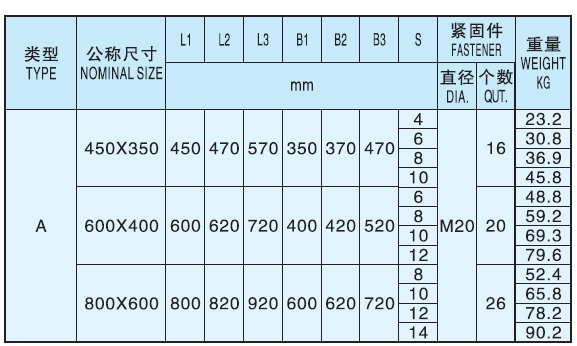 Marine Raised Manhole Cover