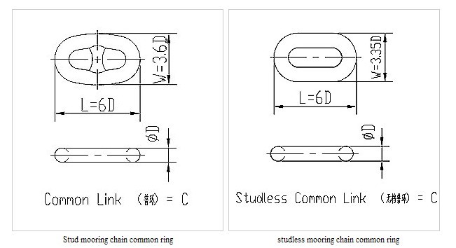 R3 Grade Offshore Mooring Chain