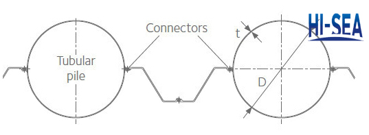 OZ Type Steel Sheet Pile