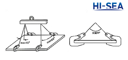 PDB Horizontal Lifting Clamp