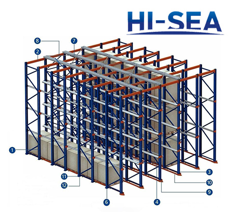 Drive-in Pallet Racking