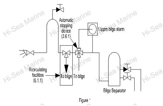 YWC-1.00 Bilge Oily Water Separator