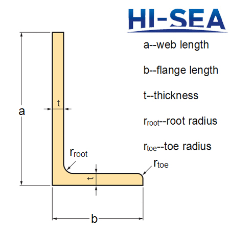 Rolled Steel Angle-Unequal 
