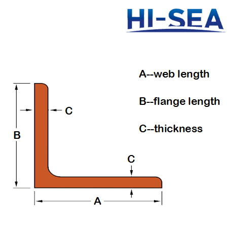 American Standard Steel Angles