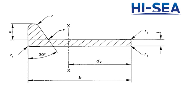 European Standard Bulb Flats