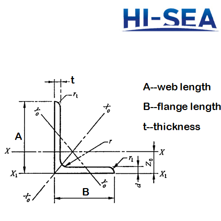 Galvanized Steel Angles