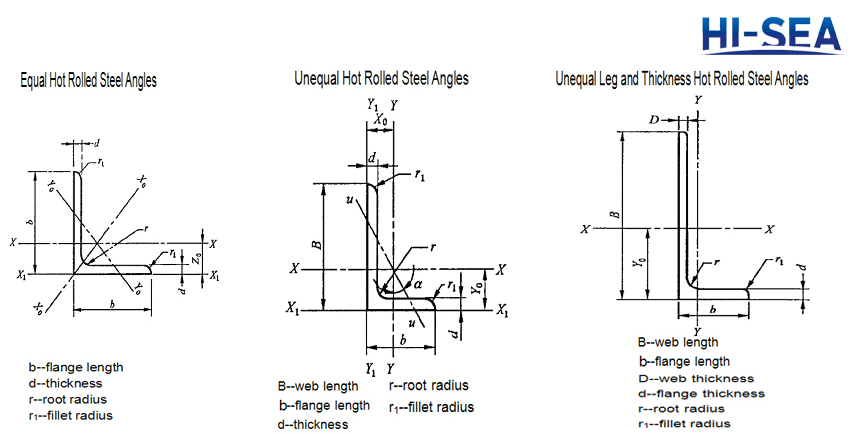 Hot Rolled Steel Angles 