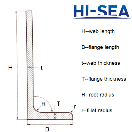 Japanese L-Section Steel