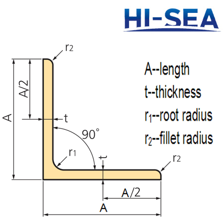Japanese Standard Steel Angles