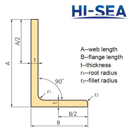 Japanese Standard Steel Angles