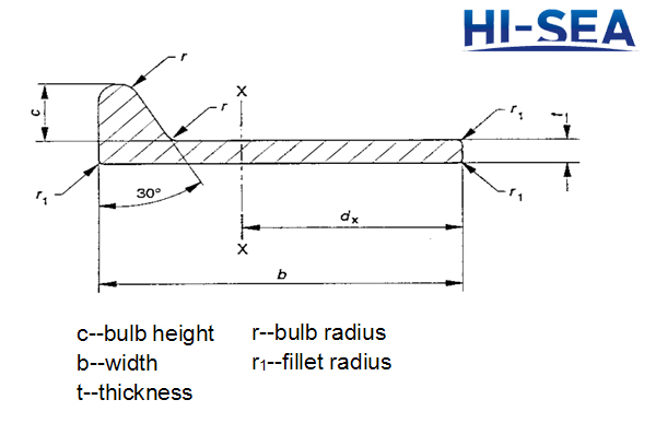 Shipbuilding Bulb Flats