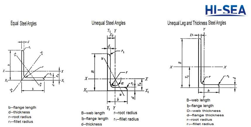 Steel Angles