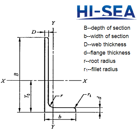 Unequal Leg and Thickness Angles 